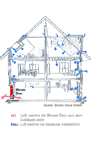 Blower Door Hildesheim Übersicht